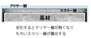 モニエル瓦の塗装図
