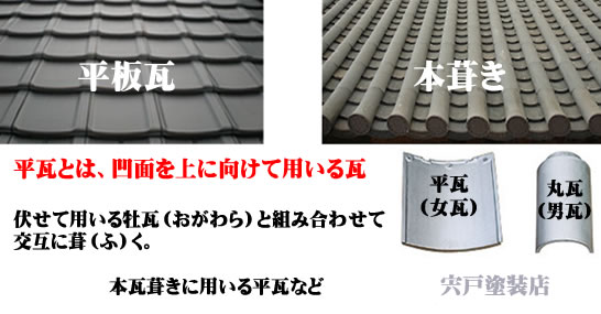 平板瓦と平瓦の形の違いの画像