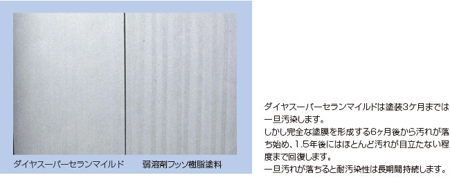 ダイヤスーパーセランマイルドの超低汚染性の画像