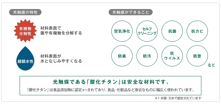 光触媒の特性の図